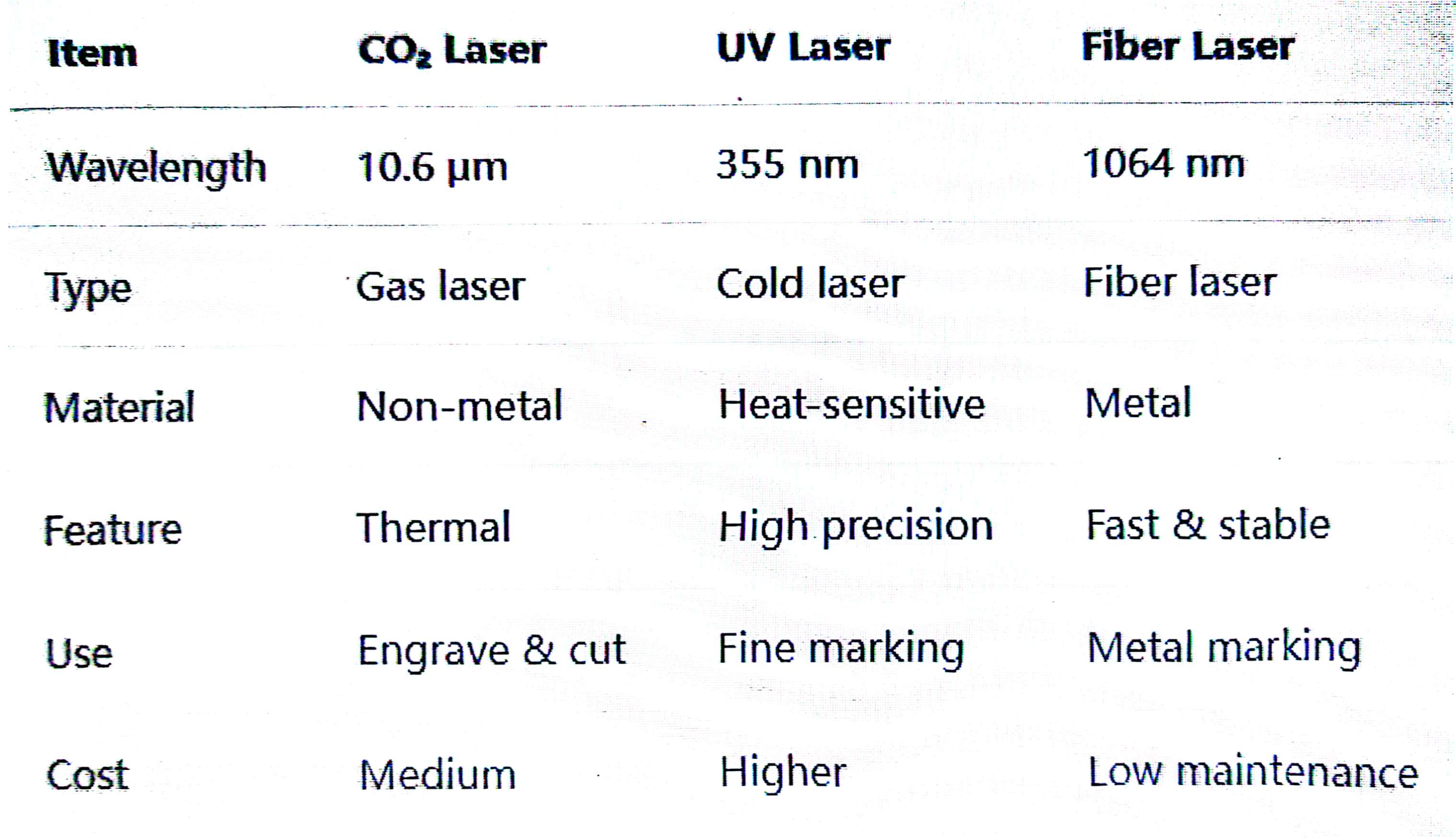 Difference Between Inkjet and Laser Coder